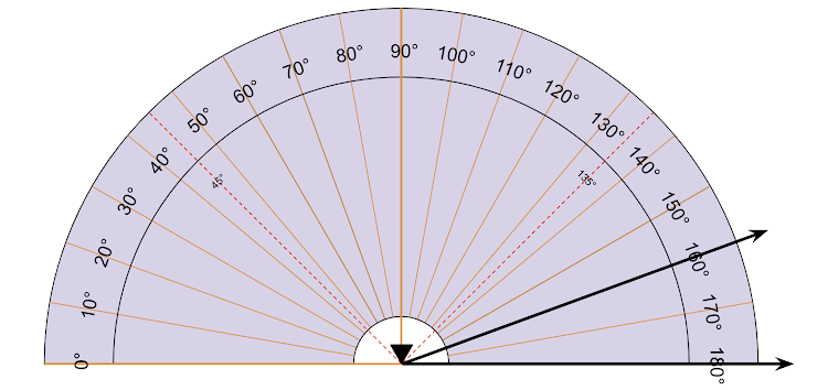 *Notice that neither of the rays lays along the 0° mark on this protractor.
**Your answer will be considered correct if it is within 1° of the actual answer.