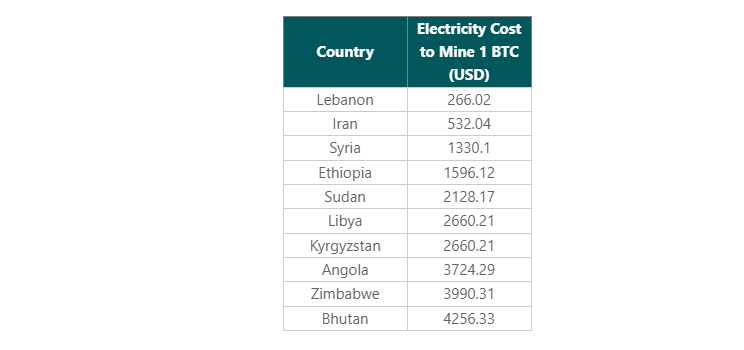 CRYPTONEWSBYTES.COM rpch1PiDa2vSrMMd3saaja9l-1g0rR89Wks3Lowvw_3Najbxb54UNT8mAuSyOOB6F6Pef4k5M58ngPsLicCZbiXjbTJVlRnEZJwoExKlGFJnUoFOqwf-AcUsrIxomK3ylt-JH1NP5Q5 l Nuevo informe de CoinGecko muestra que puede costar más de $200 000 por 1 minería de Bitcoin  