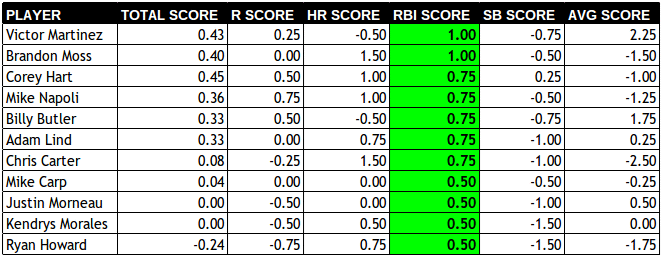 1B RBI