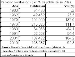 evolución población en villas capital federal.png