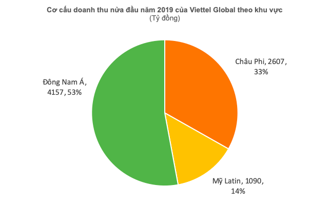 Báo cáo tài chính Viettel Global nửa đầu năm: lợi nhuận sau thuế tăng nhẹ - rq899 f0K1ywzvOSmg r9992ErhMXbXzfN0rwGs40paZ97Tv6l bMPfcTeyD4Jz2Ep44NymzHvBVW qAJzG7u9JRv38T FF7sNODCMr