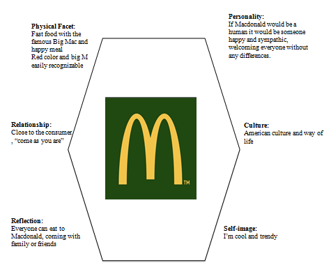Creative Corporate and Marketing Communication: Brand ...