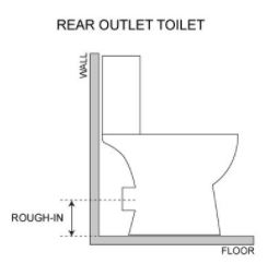 The Ultimate Guide to Toilet Rough-in Dimensions 1