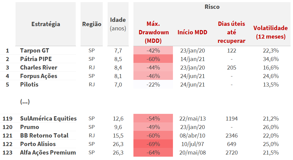 Tabela

Descrição gerada automaticamente com confiança baixa