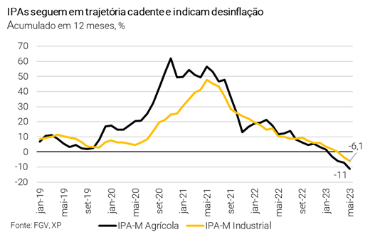 Gráfico, Gráfico de linhas

Descrição gerada automaticamente