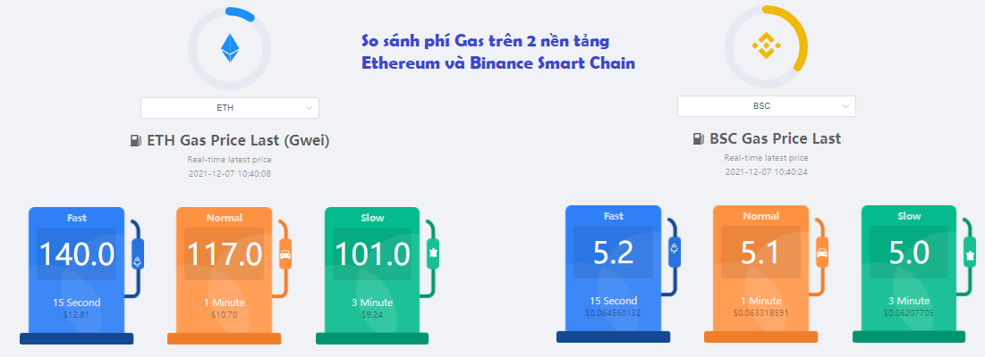 So sánh phí gas trên Ethereum và Binance Smart Chain