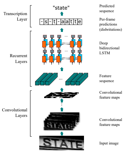 Source: https://arxiv.org/pdf/1609.04243.pdf