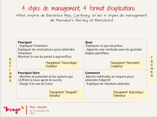 command and control est mort - 4 styles de management