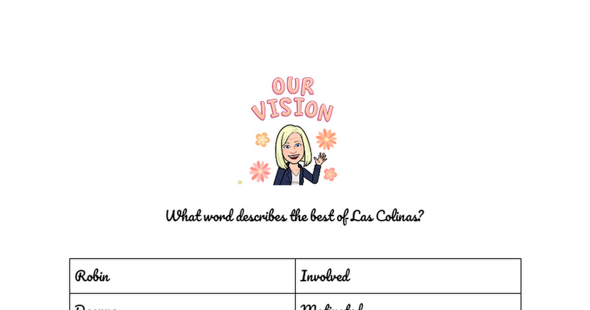 Our Vision - What word describes the best of Las Colinas
