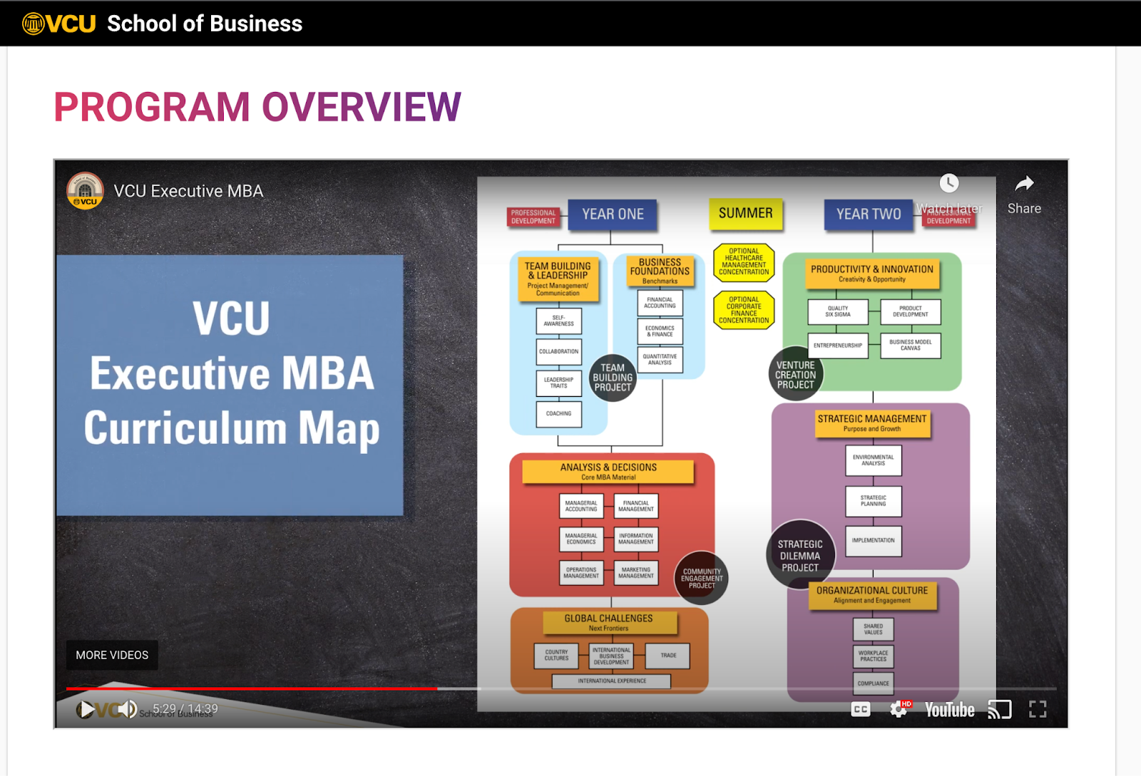 assess the quality of an MBA program curriculum map for VCU Executive MBA May 2022