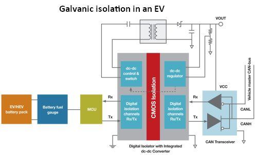 galvanic comm interface