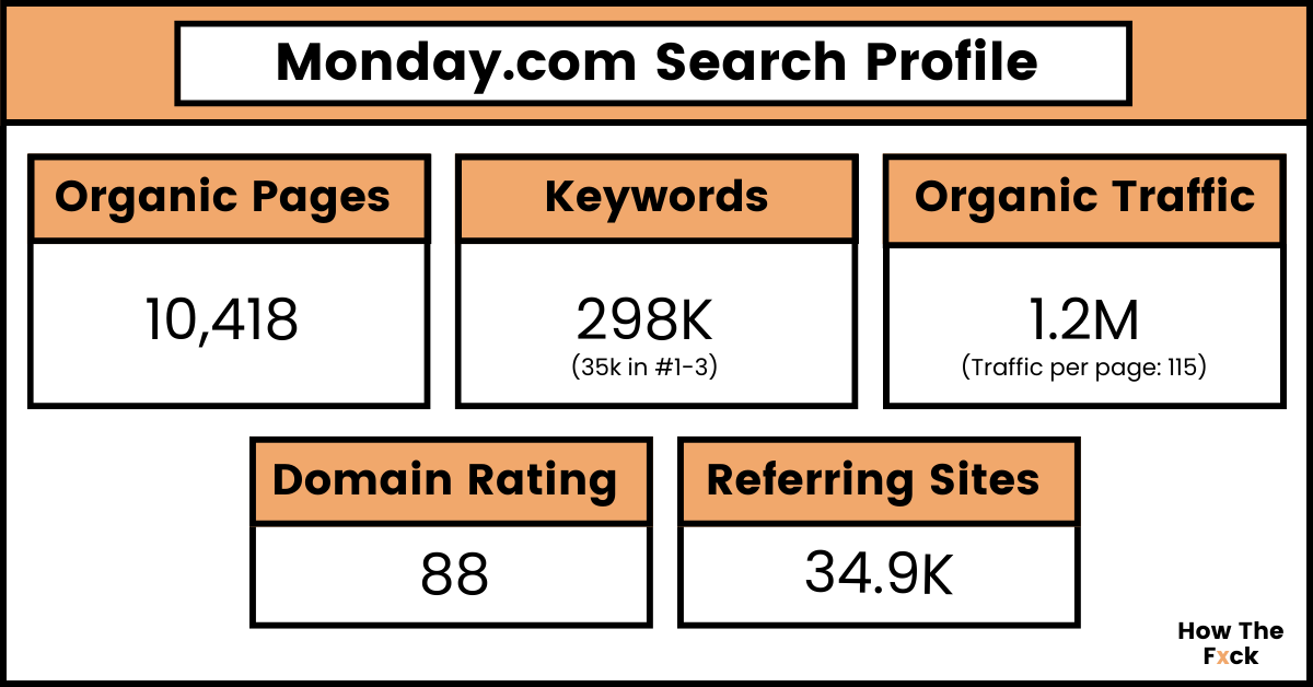 Monday.com search profile
