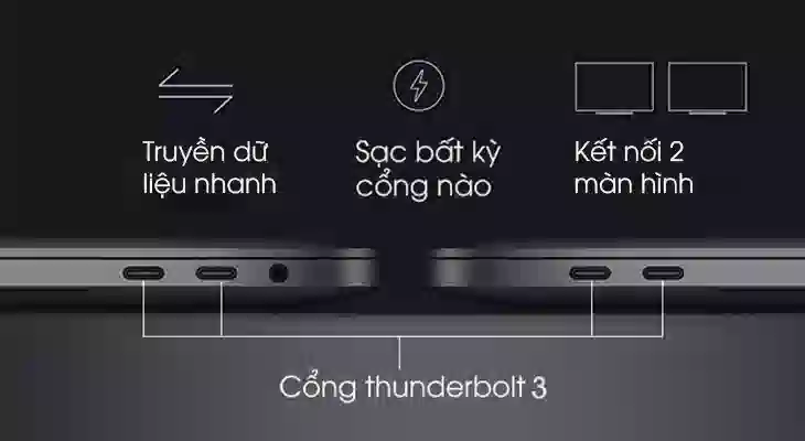 cổng thunderbolt