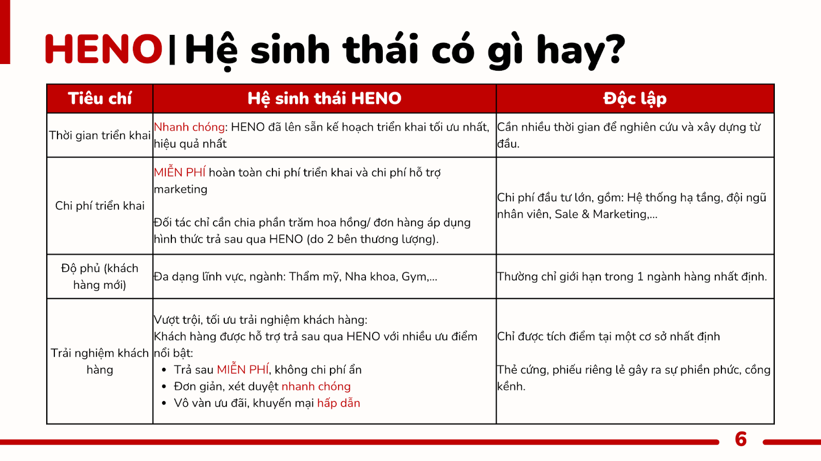 giới thiệu về hệ sinh thái HENO