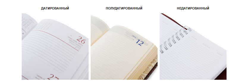 Датировка