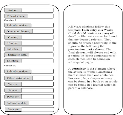 Work Cited Template Mla from lh6.googleusercontent.com