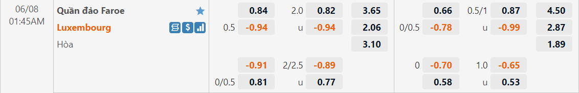 Tỷ lệ kèo Faroe Islands vs Luxembourg