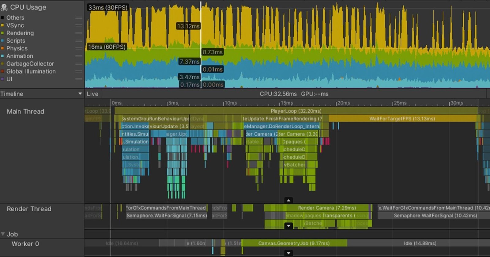 Optimize your game performance in Unity3D