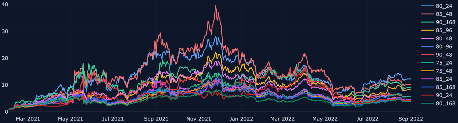 Markets Pro Offers Up To 1.123% ROI With Quant-Style Crypto Analysis For Investors