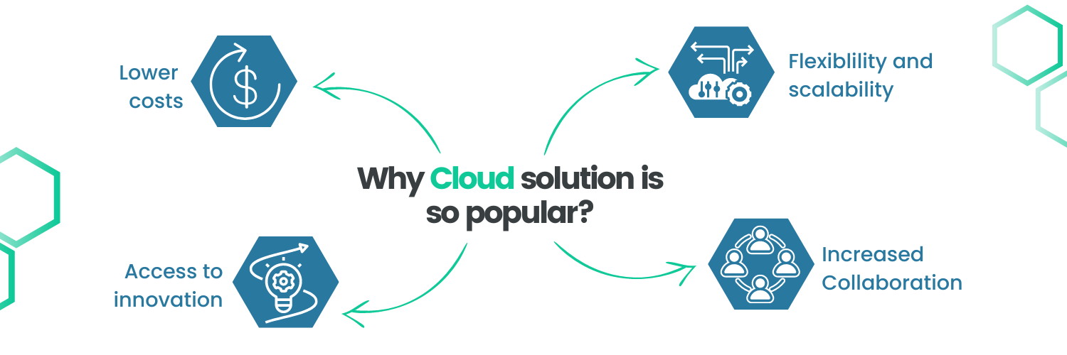 Cloud solution