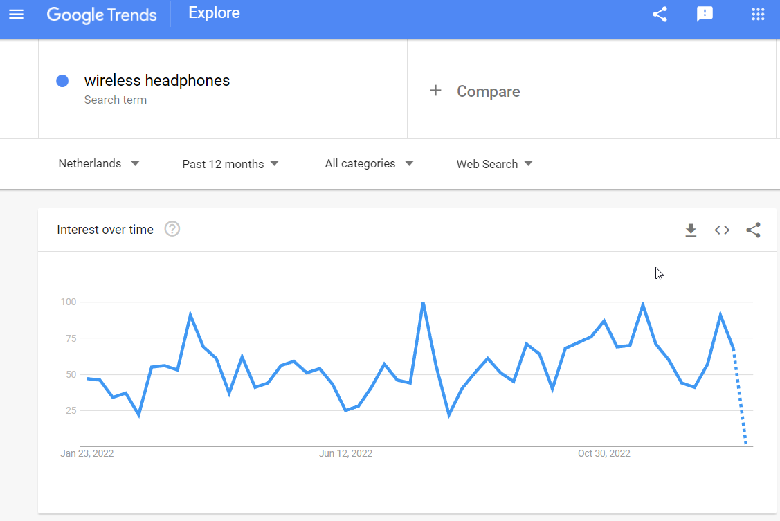 Google Trends