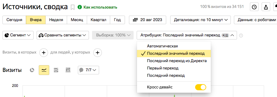 Модели атрибуции в отчетах Яндекс.Метрики