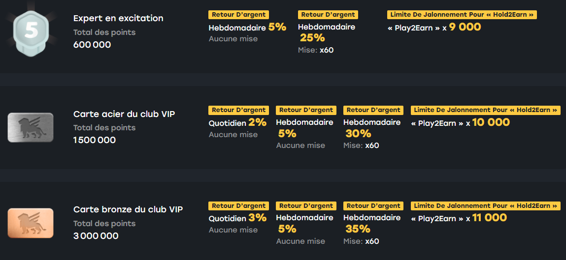 Club VIP Fairspin Casino