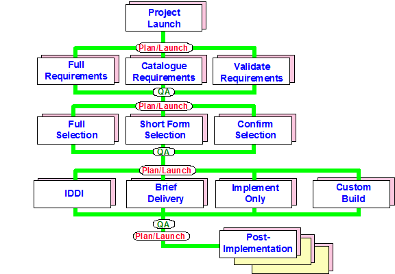 BPI SIIPS Framework.png