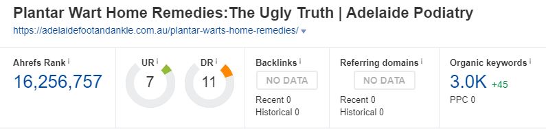 Ranking without backlinks case study 1