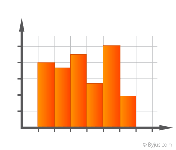 Statistics- Histogram