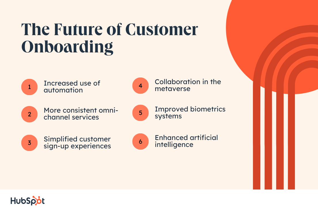 future of customer onboarding