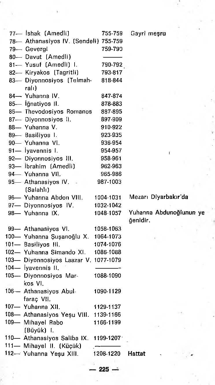 D:\0 wd yedek\acr yedek\1 film indirme\Yeni klasör\Horepiskopos Aziz Güneş - Türk Süryaniler Tarihi_Sayfa_227.jpg