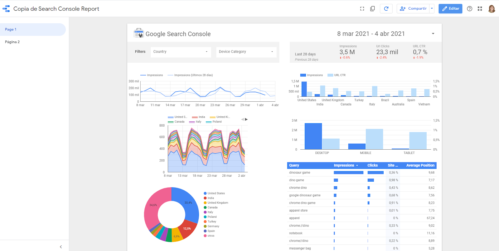 Guía rápida: introducción a Google Data Studio