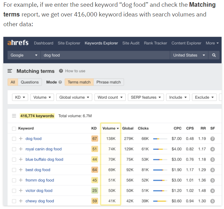 Content Differentiation - Ahrefs blog example
