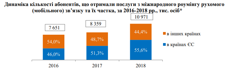 Эпоха Viber. 10 главных фактов об украинском телекоме