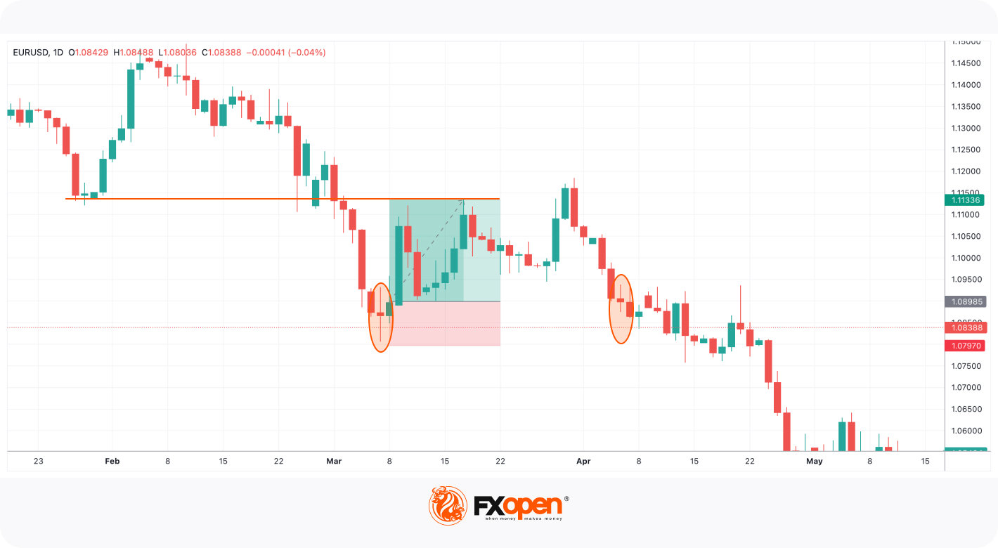 What Is a Spinning Top Candlestick?