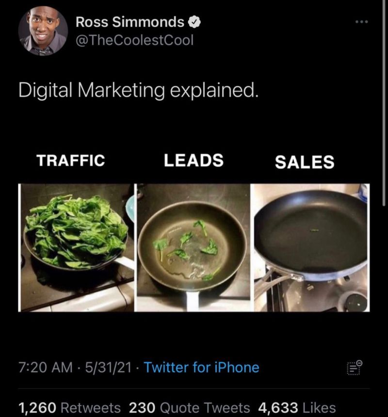 Meme picturing 3 stages of the marketing process. Traffic is represented by a pan full of dry spinach. The second stage, leads, is represented by a lot less cooked spinach already. The last stage, sales, there is barely any spinach left.