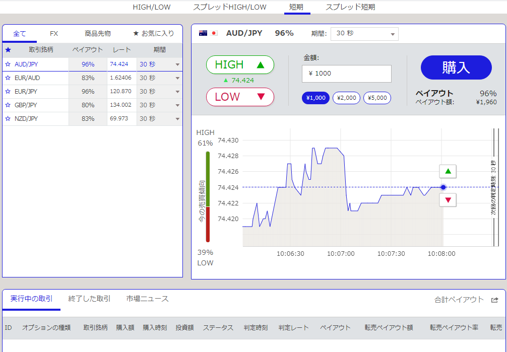 『theoption（ザオプション）』旧取引画面＆新取引画面【操作方法解説】