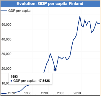 Gráfico, Gráfico de linhas

Descrição gerada automaticamente