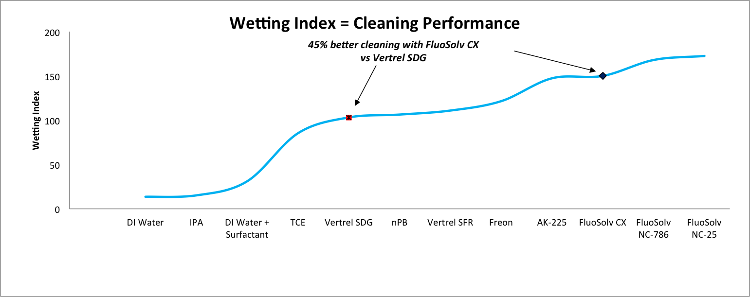 Wetting Index CX.png