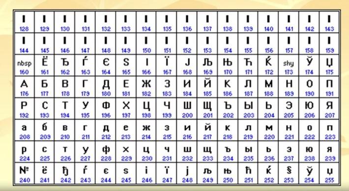 KOI-8 и ASCII – все о кодировании символов