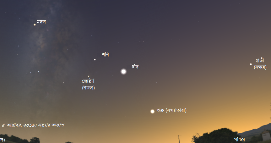 D:\articles\biggan chinta\sky-this-month\Oct 16\planets-oct-16-2.PNG