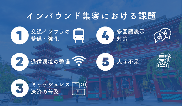 インバウンド集客における課題