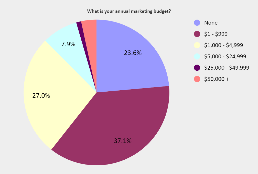 Chart 0