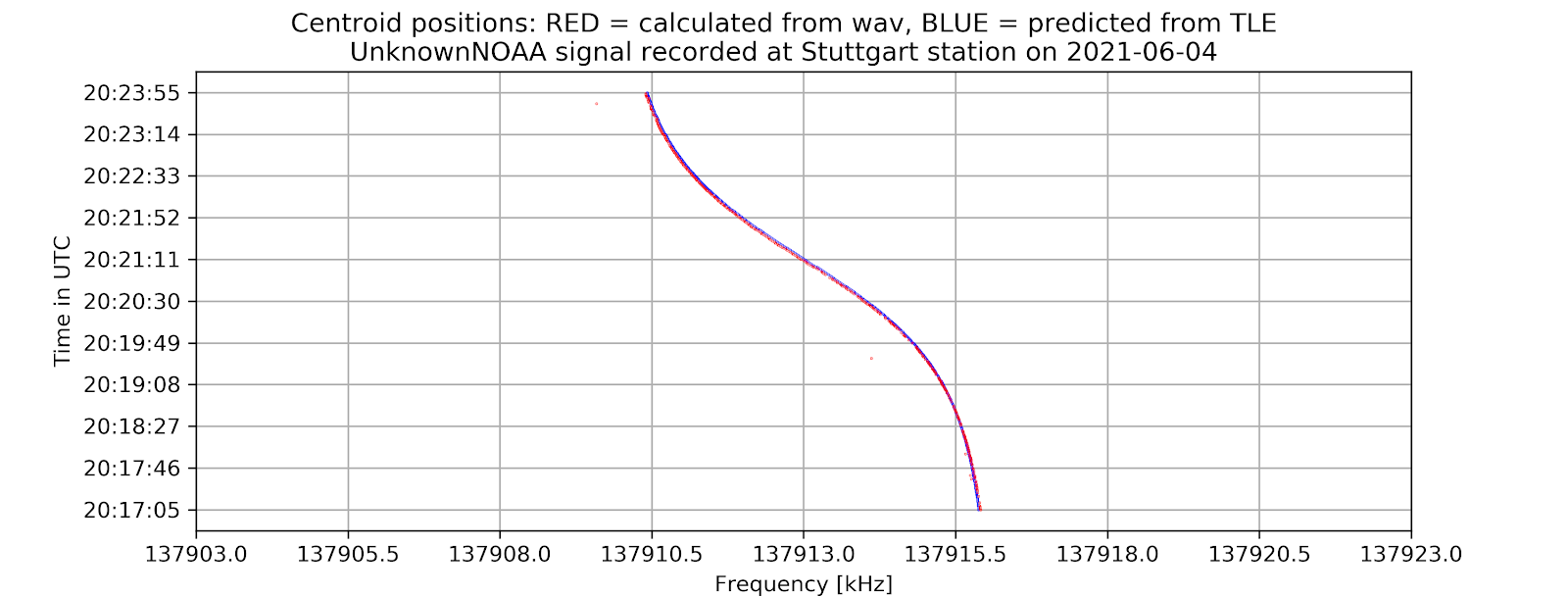 APT_NOAA example