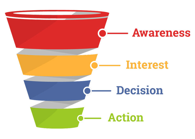 digital marketing business model