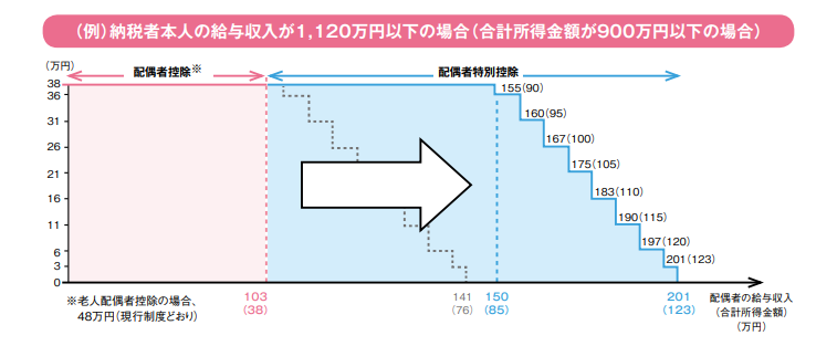 グラフ が含まれている画像

自動的に生成された説明