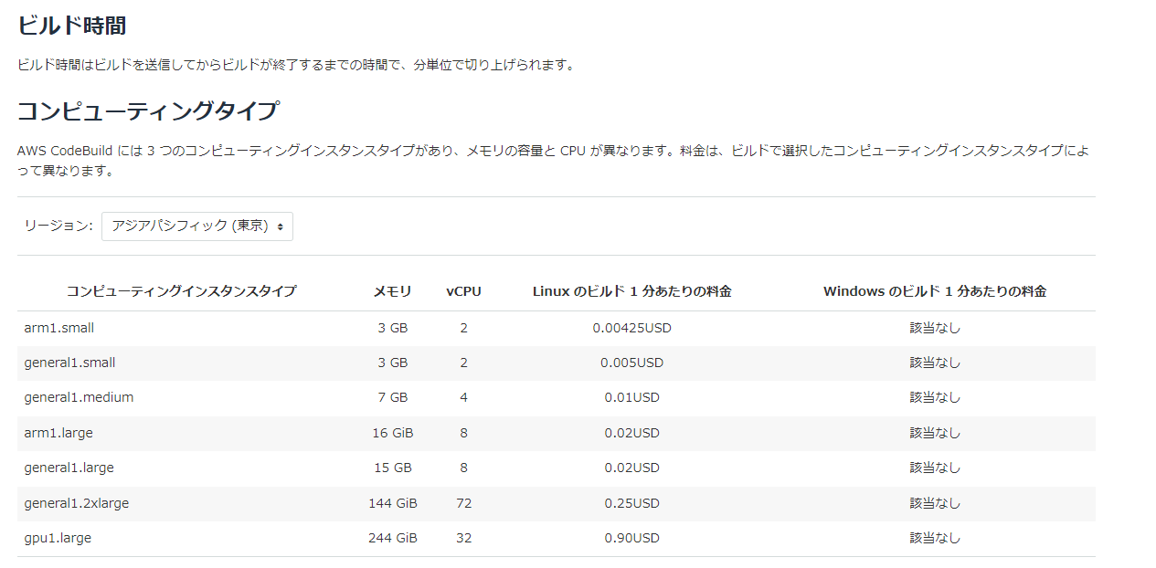 build_cost