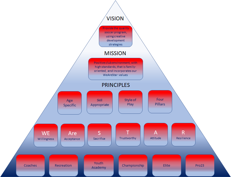 THE CCL STRUCTURE  VBR Star Soccer Club