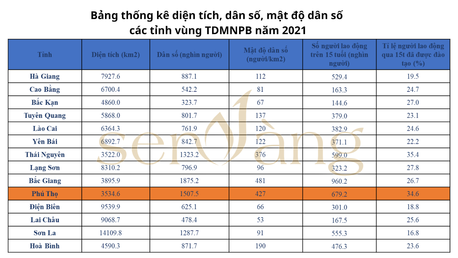 Tổng quát tỉnh Phú Thọ